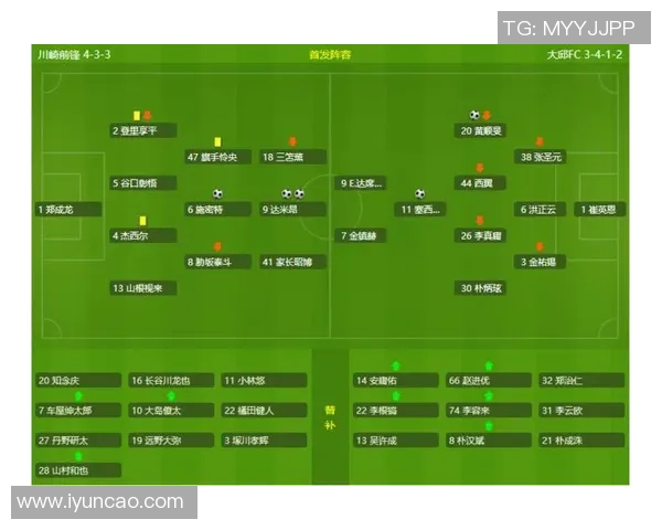 2019年亚冠恒大对阵韩国大邱精彩回放与赛后分析